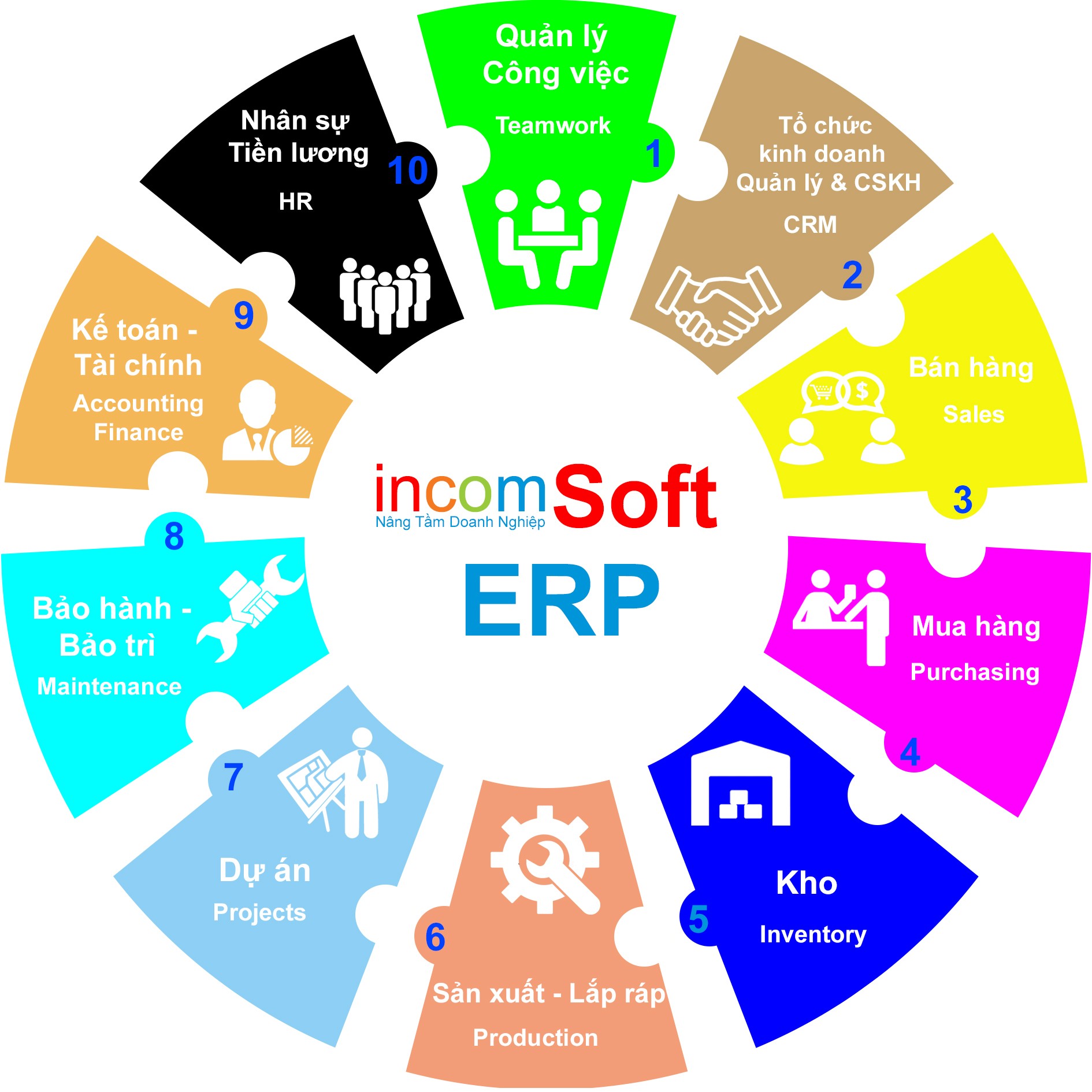 Tổng quan về giải pháp